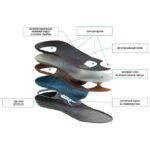 08SB Стельки каркасные ортопедич. Спортивные, снижают ударную нагрузку,  3  слоя ECOFLEX, ТАЛУС кожа — изображение 2